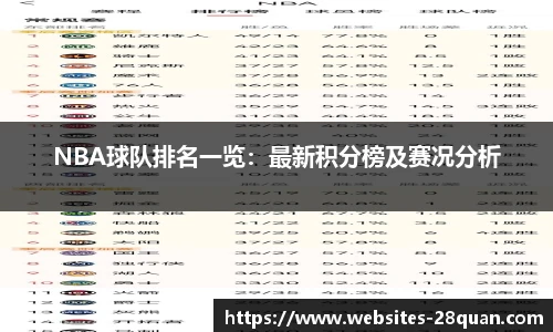 NBA球队排名一览：最新积分榜及赛况分析